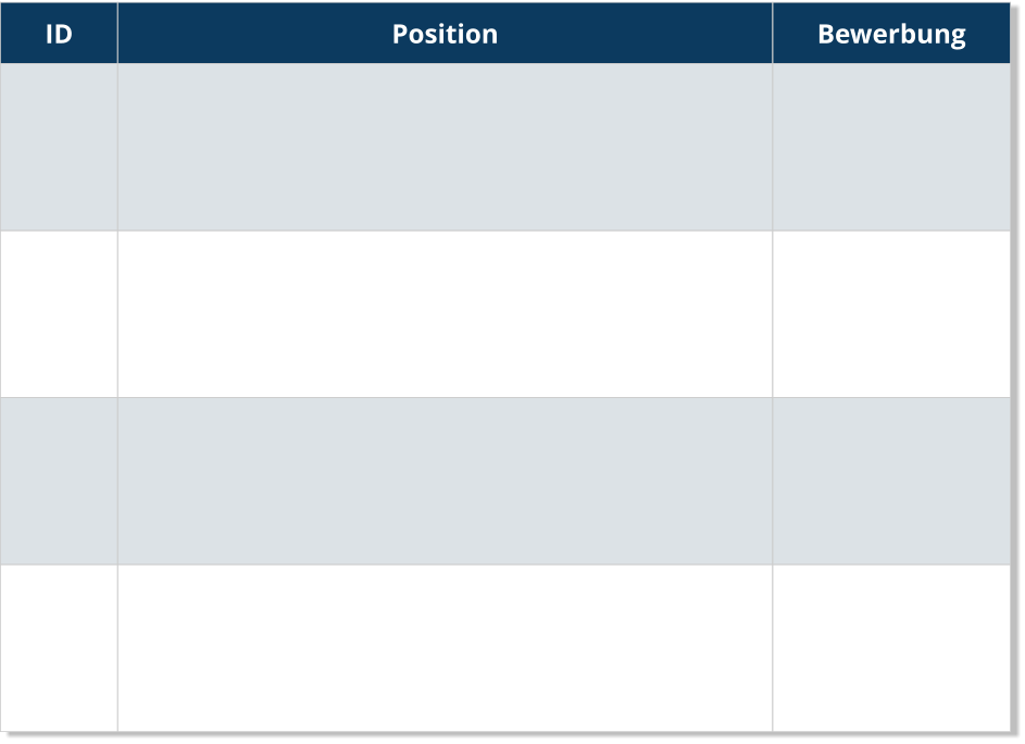 ID Position Bewerbung