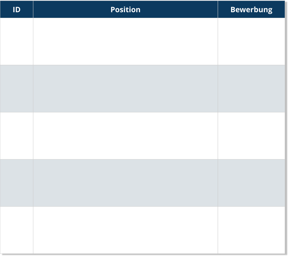 ID Position Bewerbung