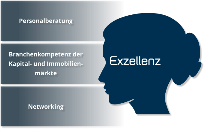 Dr. Schannath Executive Search Personalberatung Exzellenz