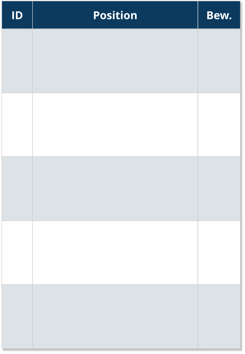 ID Position Bew.